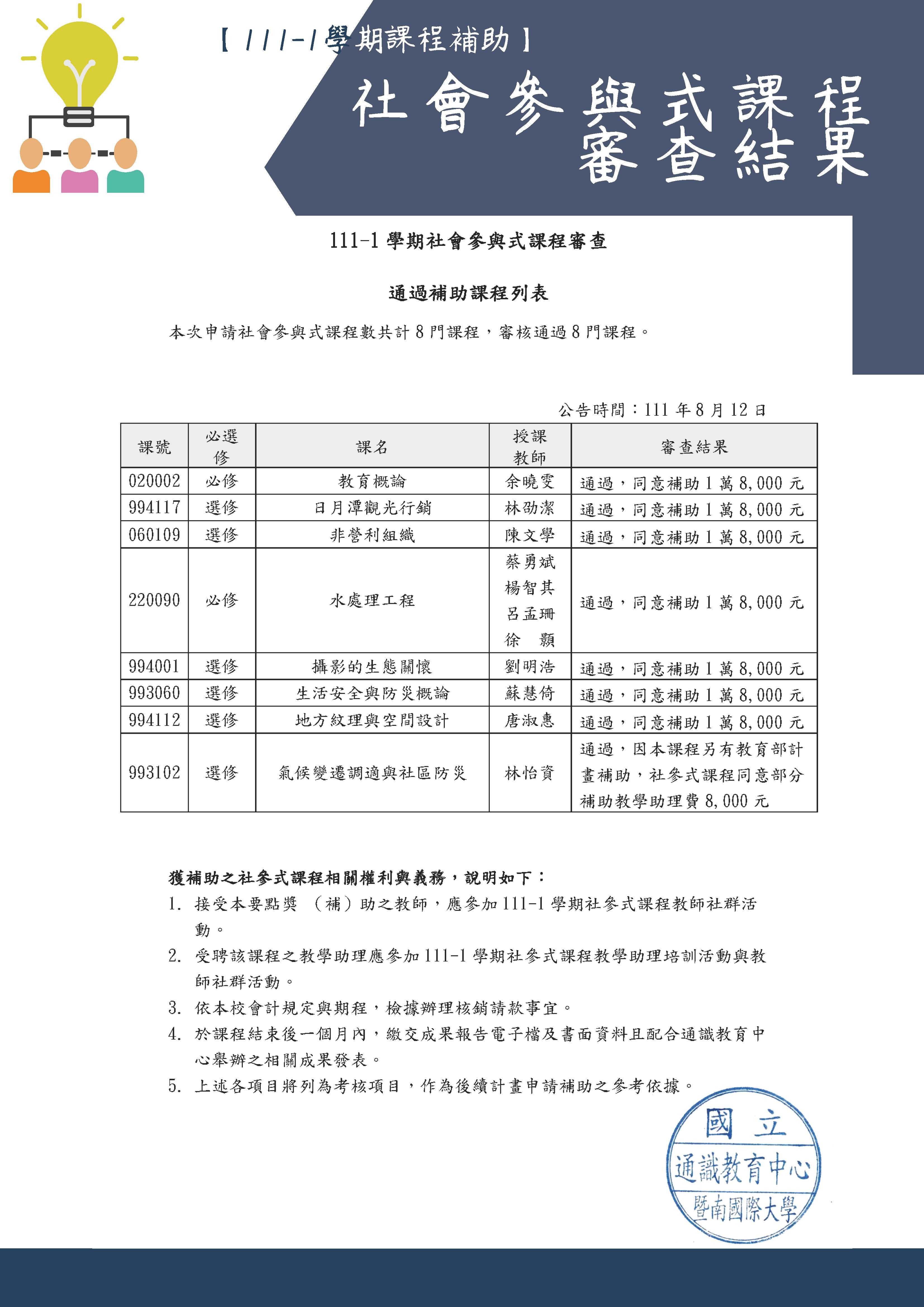 審查結果列表