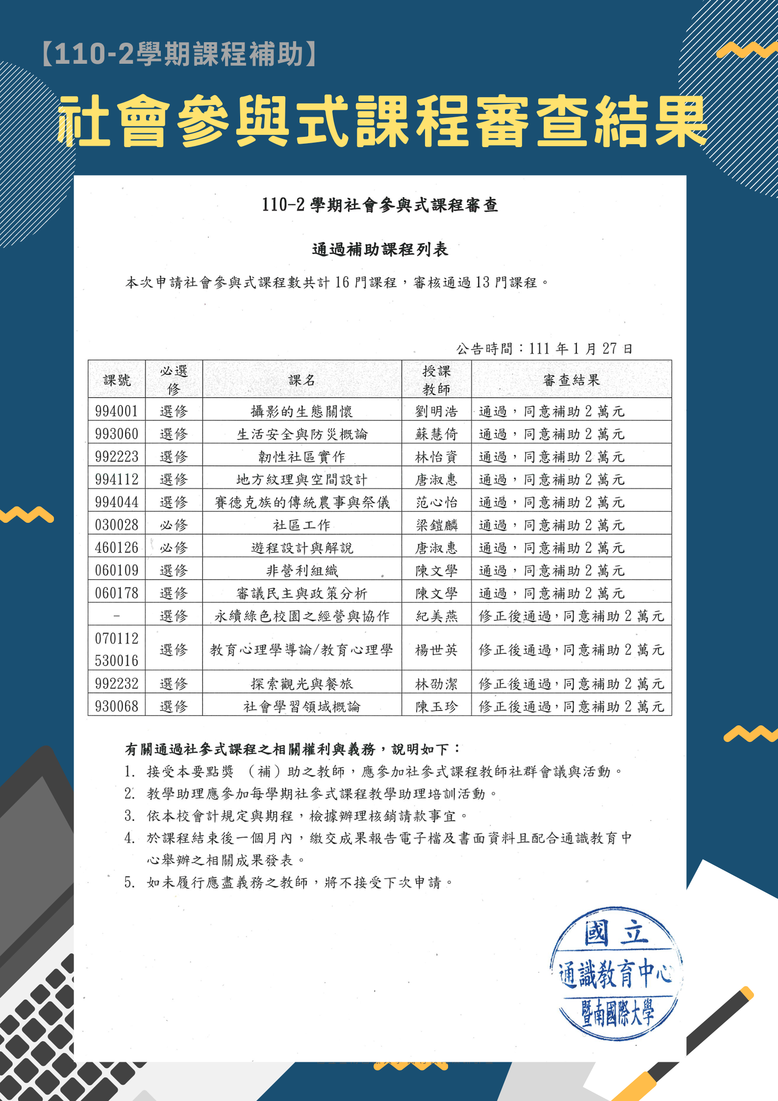 110-2學期社會參與式課程申請-審查結果